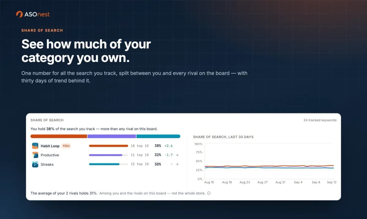 ASOnest screenshot 4