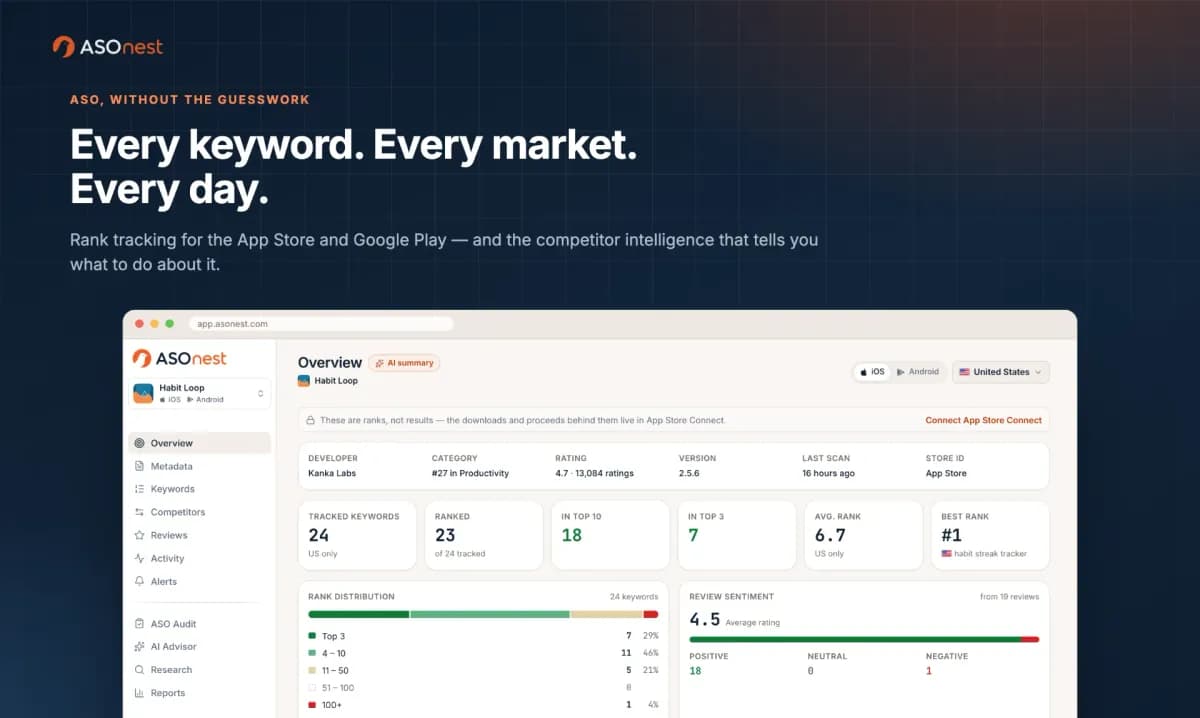 ASOnest screenshot 1