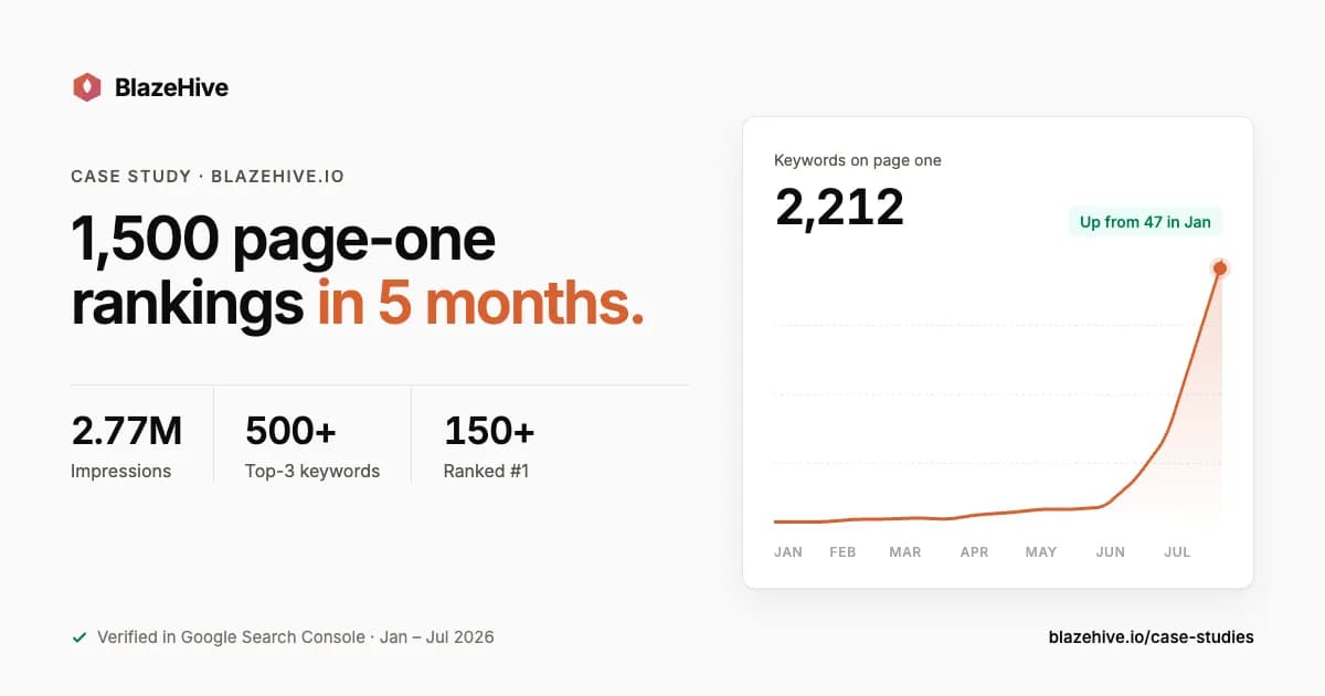 BlazeHive screenshot 1