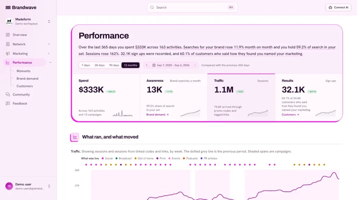 Brandwave screenshot 5