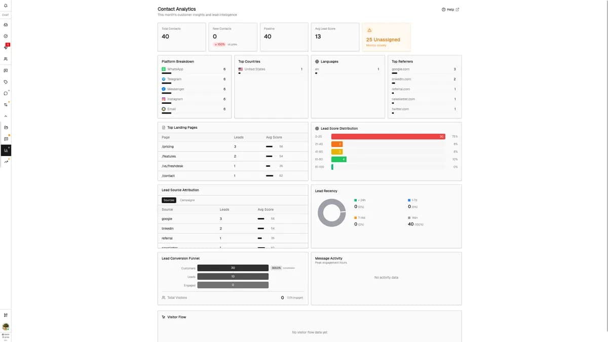 Converge screenshot 2
