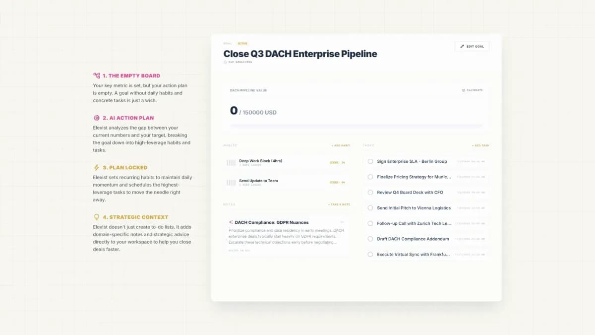Elevist screenshot 2