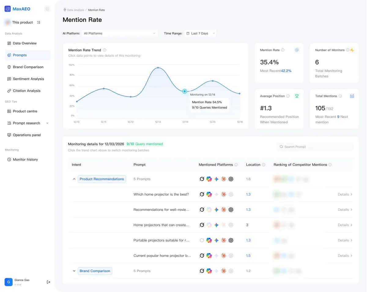 MaxAEO screenshot 2