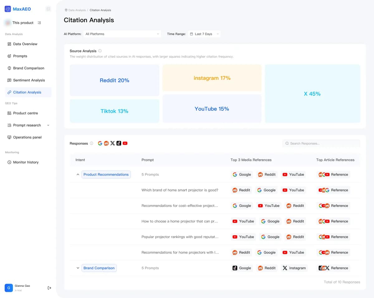 MaxAEO screenshot 4