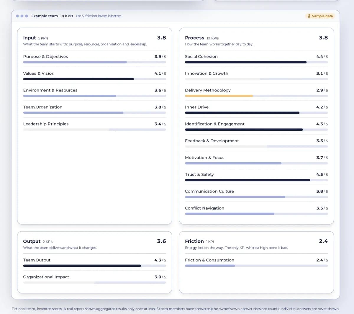 PEAKTEAMS screenshot 5