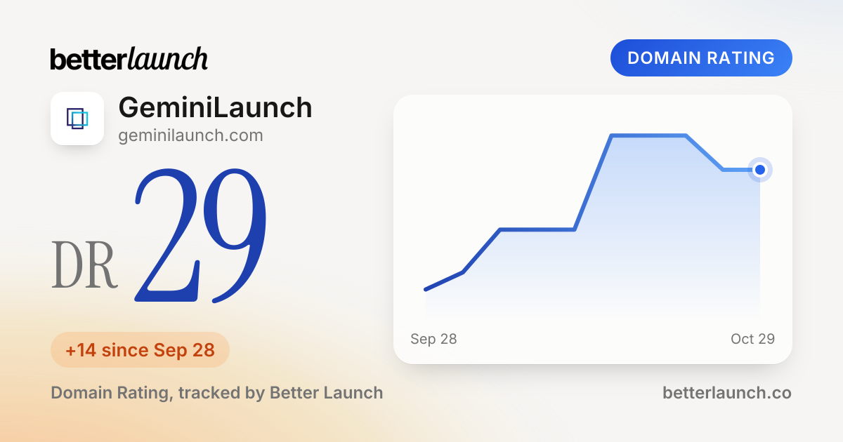 GeminiLaunch: Domain Rating 29